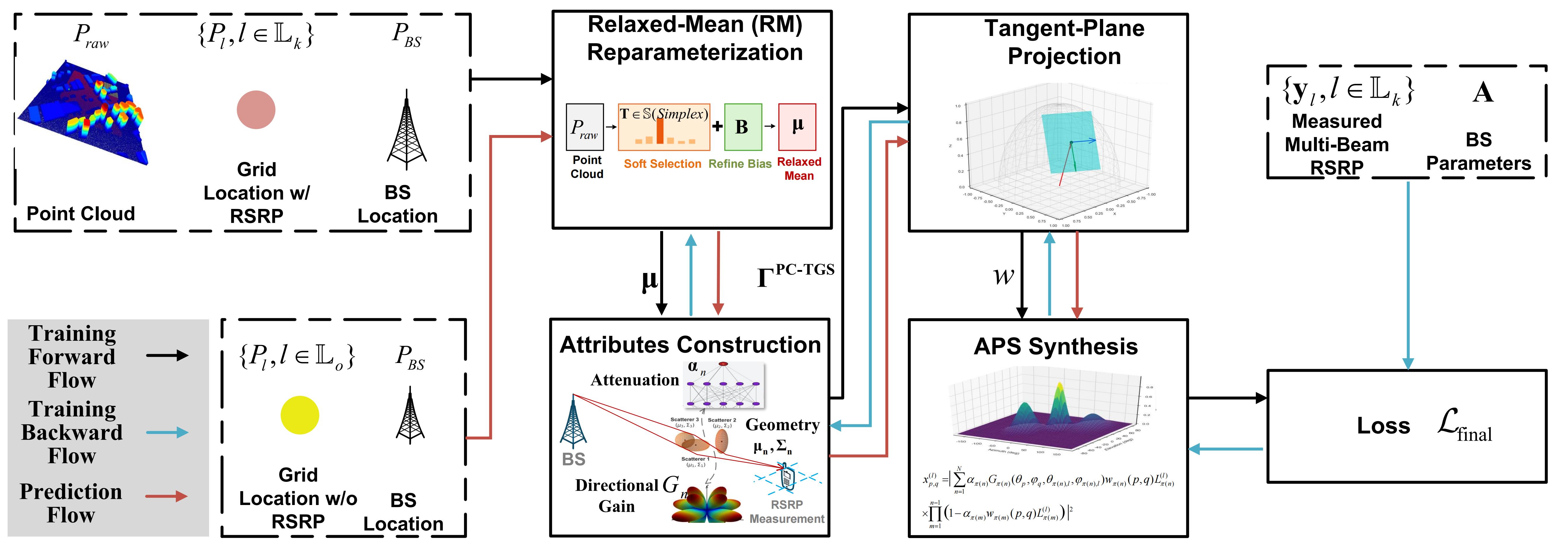 PC-TGS Framework